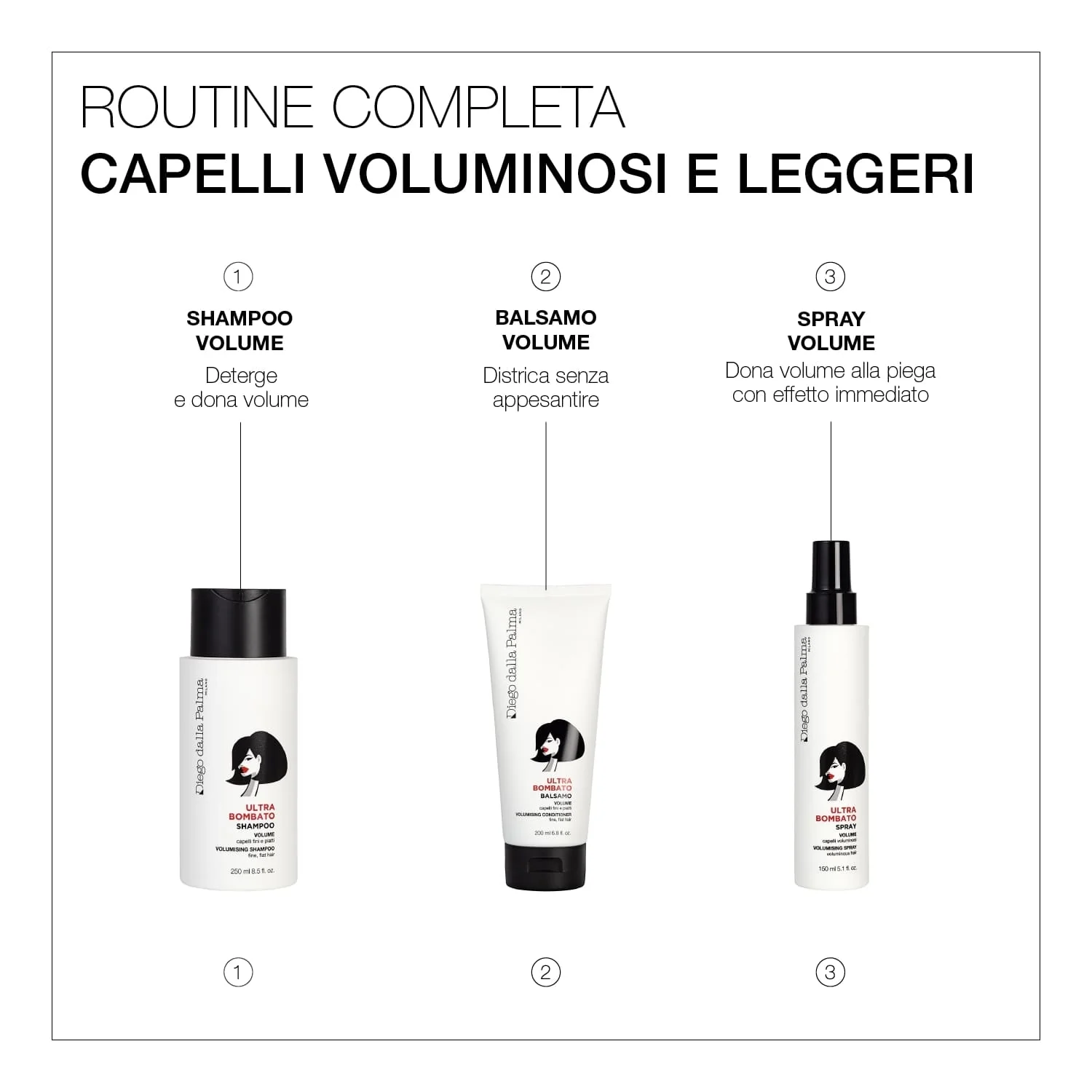 Šampon za volumen las - Šampon za volumen