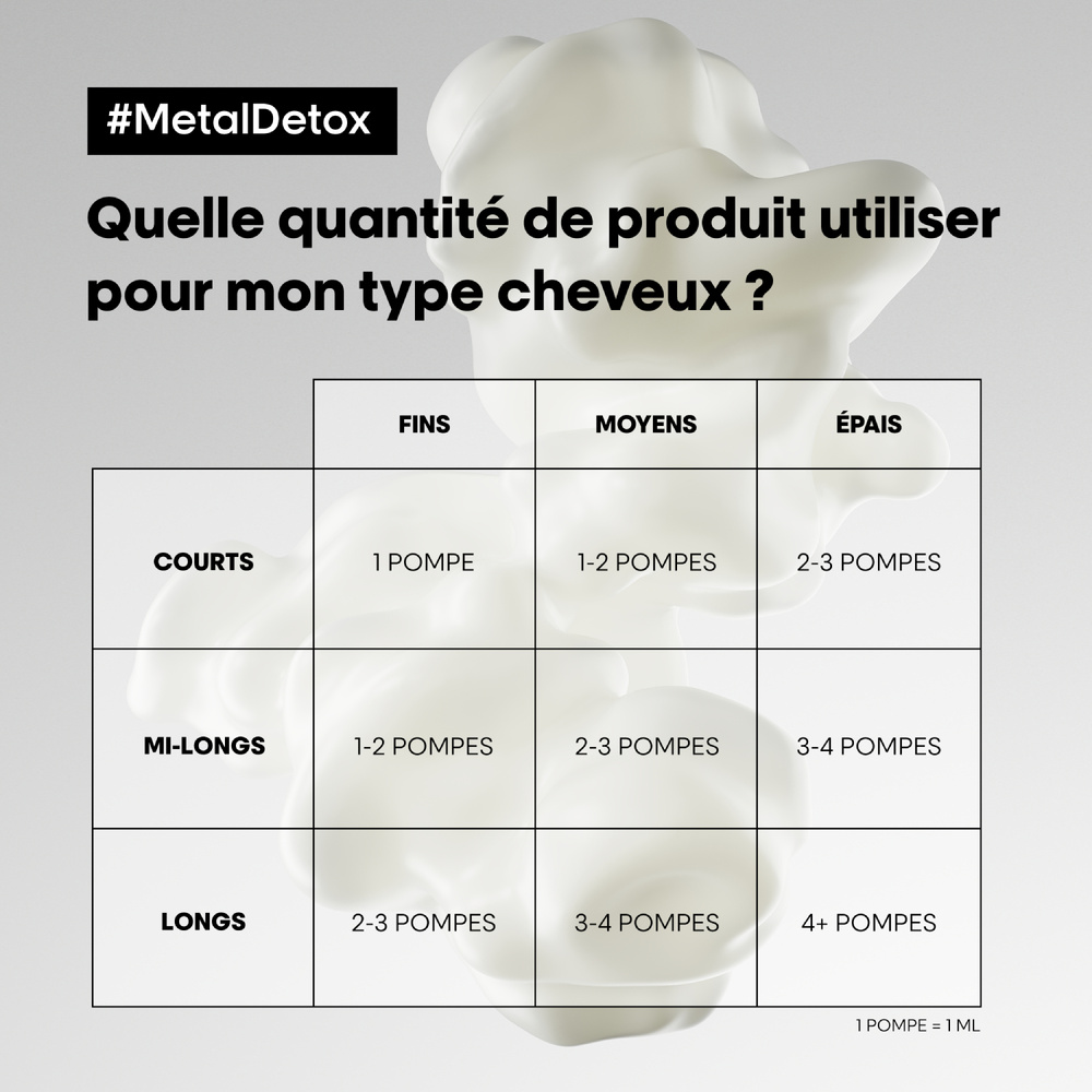 L'Oréal Professionnel Serie Expert Metal Detox Crème sans rinçage Haute Protection