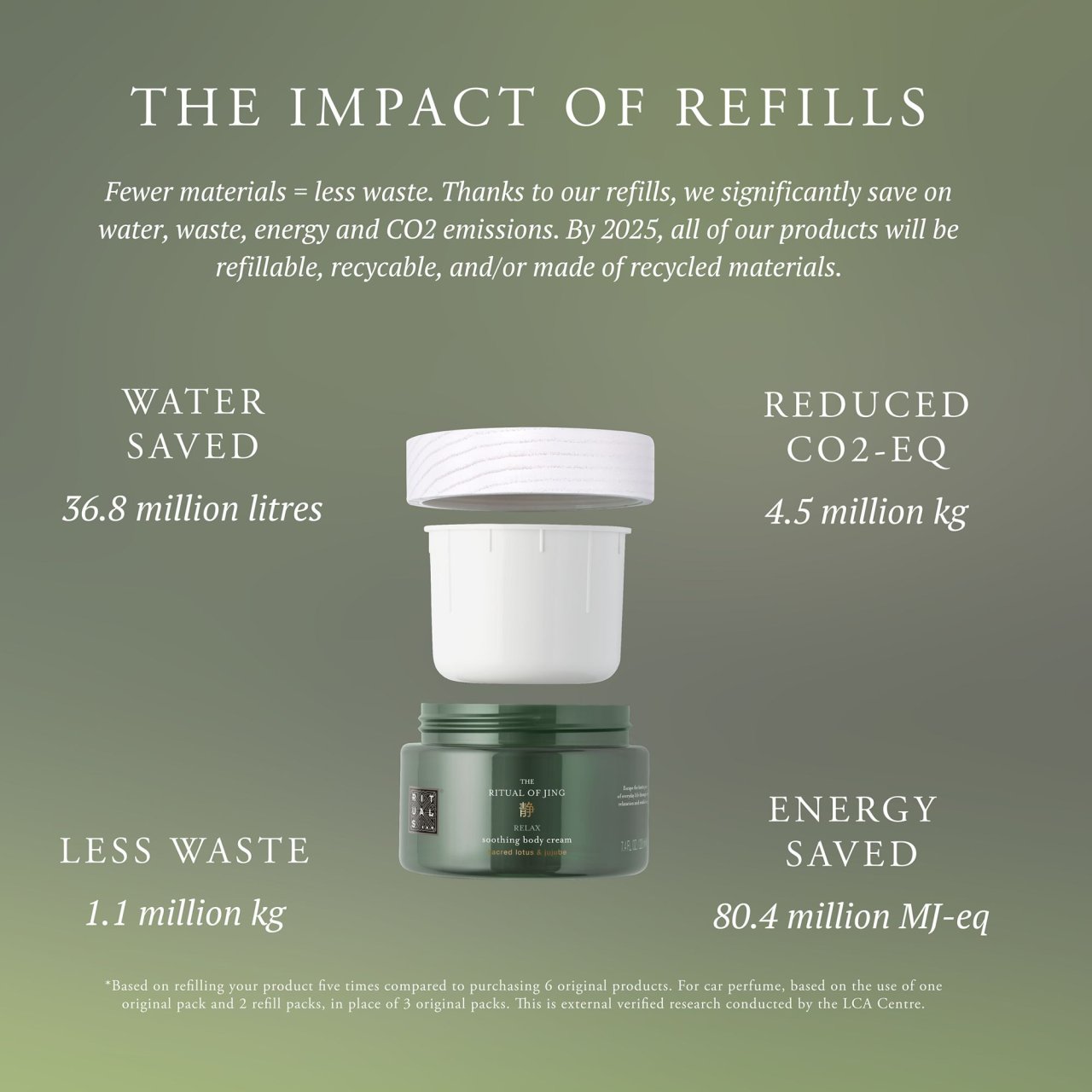 RITUALS The Ritual of Ayurveda Body Cream Refill