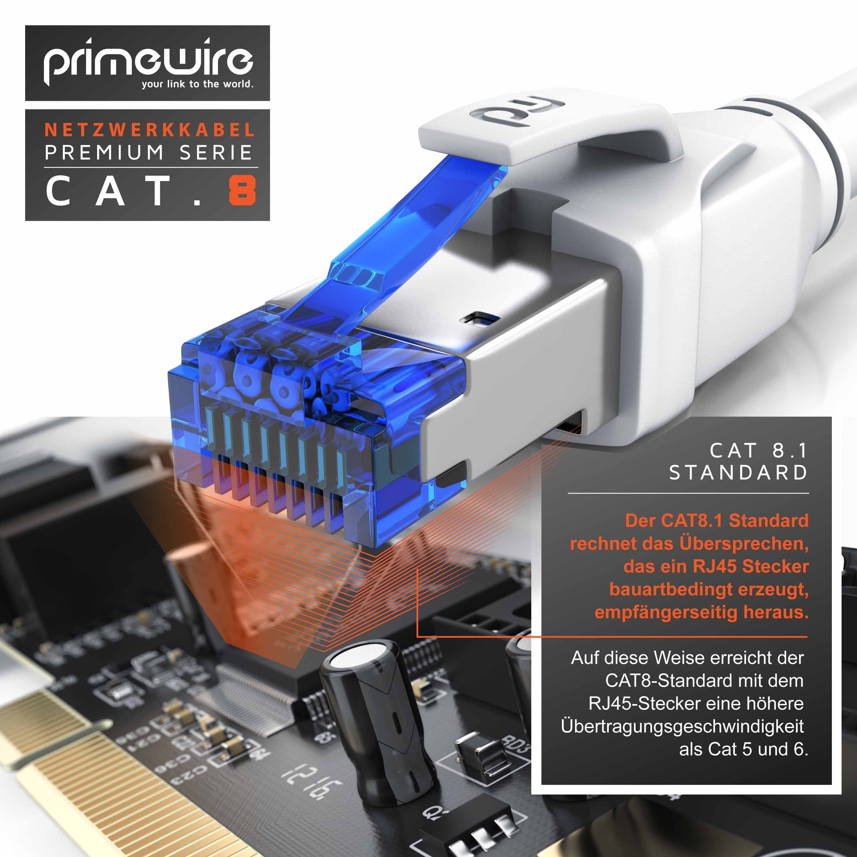 Primewire LAN-Kabel, CAT.8, RJ-45 (Ethernet) (25 cm), Patchkabel CAT 8 Gigabit Ethernet 40 Gbit/s S/FTP Netzwerkkabel, 0,25m