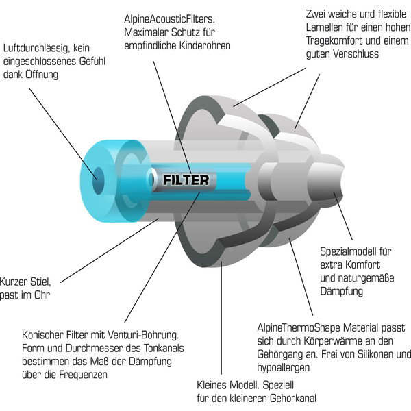 OHRSTÖPSEL KINDER - Ohrstöpsel