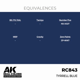 AK - Real Colors - Civil - Tyrrell Blue (17ml)