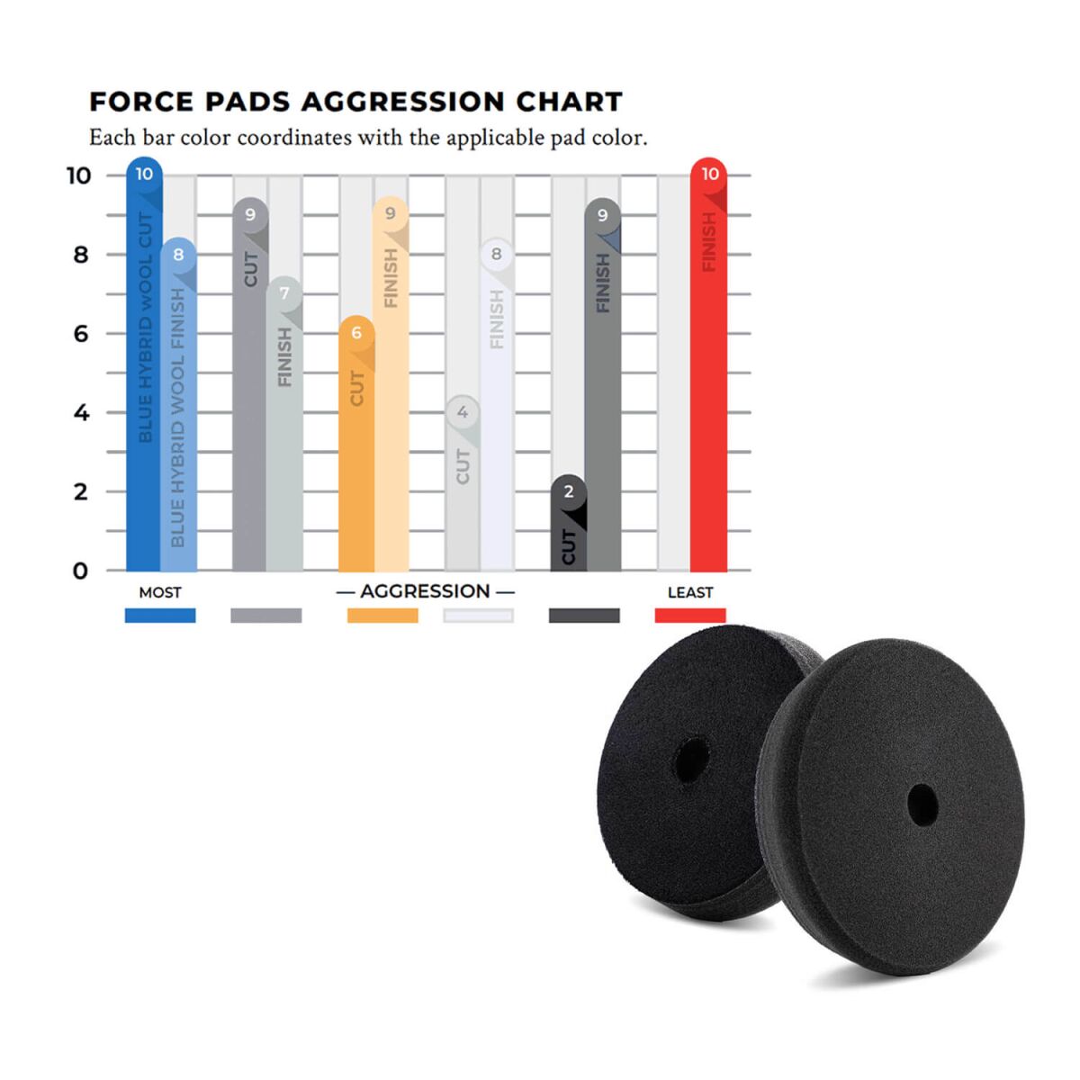 Lake Country Force Pad Polishing weiß 125mm