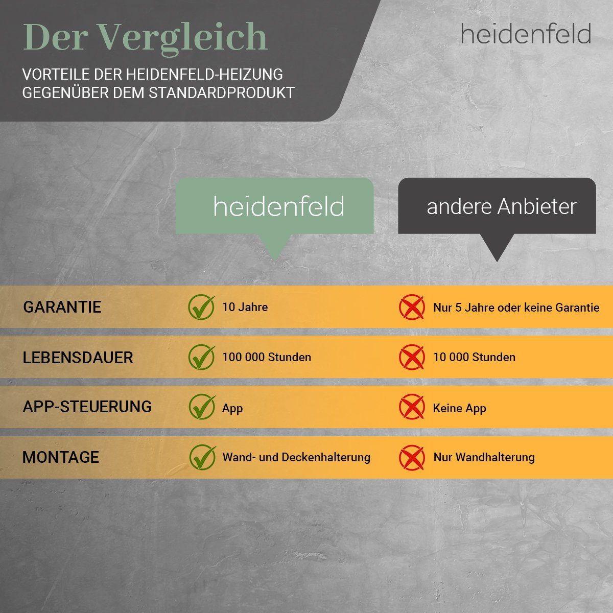 Heidenfeld Infrarotheizung 300 - 1200 W Wand Decken Elektroheizung HF-HP106-2 - 10 J. Garantie, App-Steuerung - Infrarot Wandheizung Heizkörper Elektroheizkörper