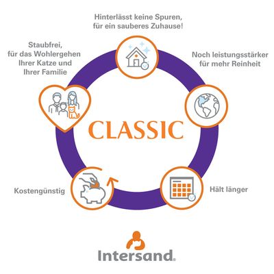 Intersand Classic Katzenstreu mit Babypuderduft