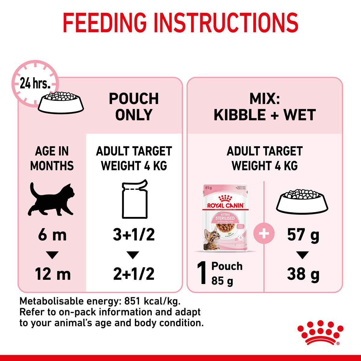 ROYAL CANIN KITTEN STERILISED in Soße Nassnahrung für kastrierte Kätzchen ab 6 Monaten