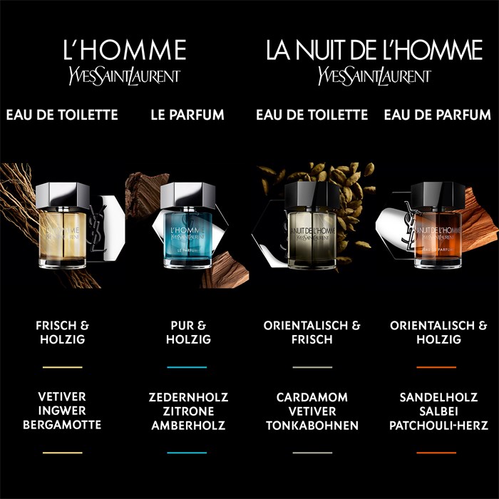 Eau de Parfum Spray