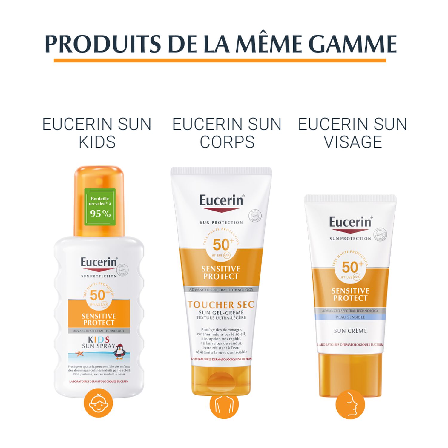 Eucerin Sensitive Relief Gel Crème Après-Soleil Visage & Corps