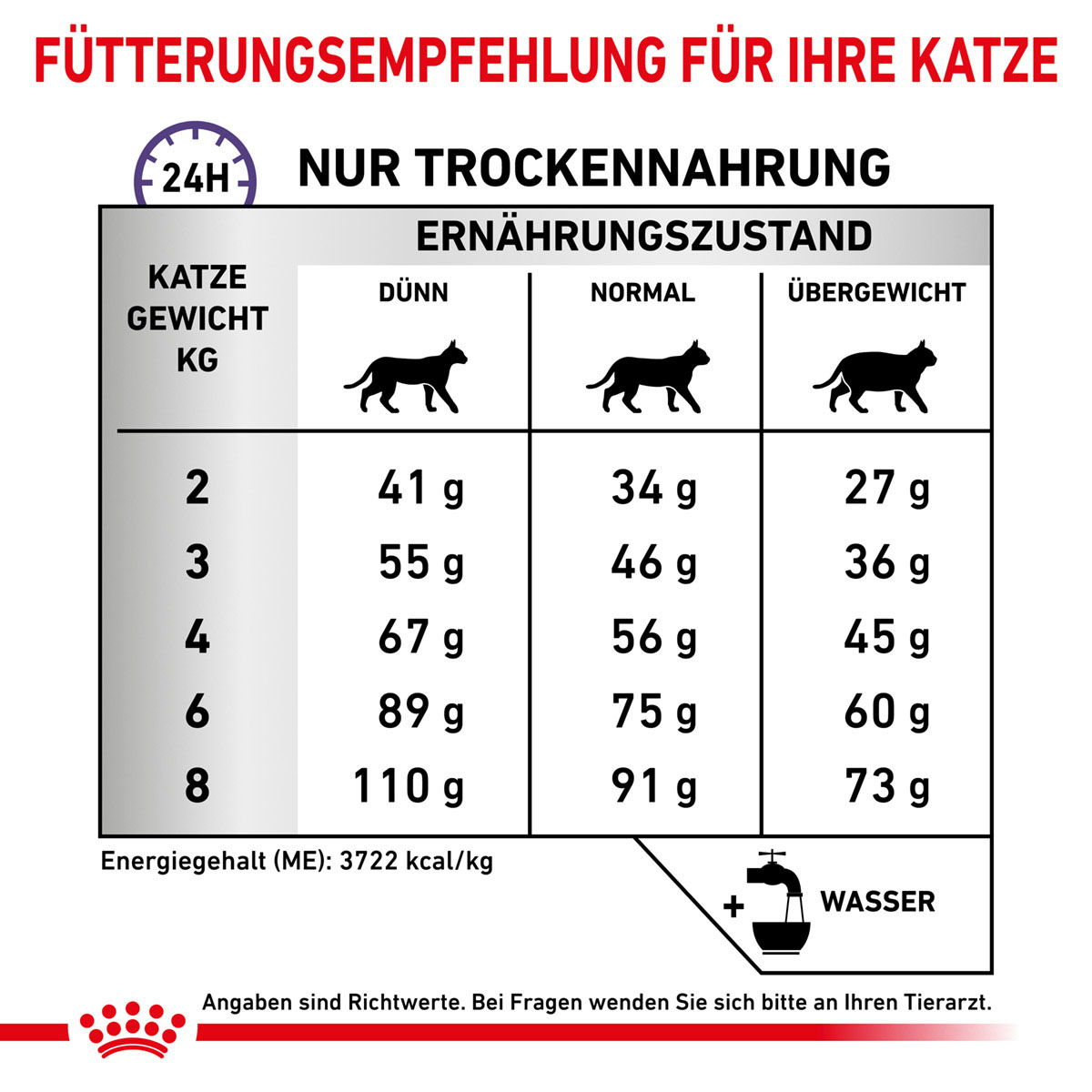 ROYAL CANIN Expert DENTAL Trockenfutter für Katzen