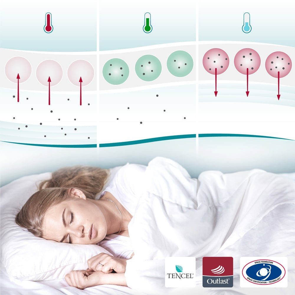 Kunstfaserbettdecke, Temperaturregulierende Winter-Bettdecke - COOL.XPRESSION, SleepCOOL