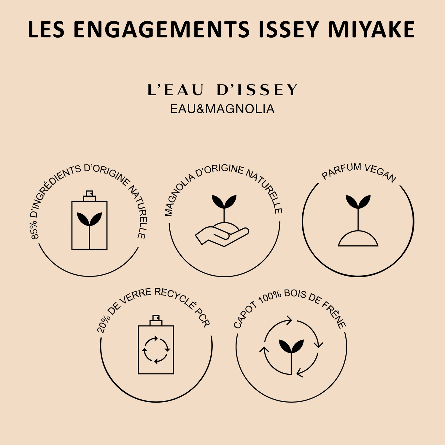Issey Miyake L'Eau d'Issey Eau & Magnolia Eau de Toilette Intense
