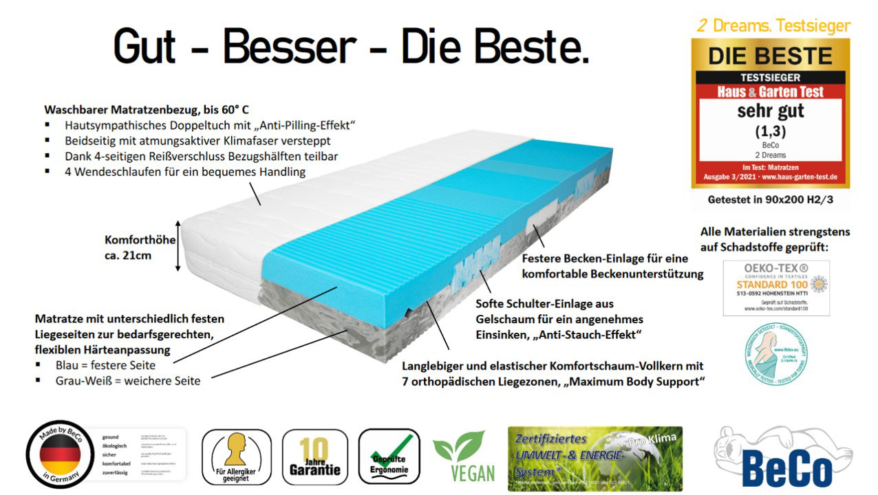Komfortschaummatratze