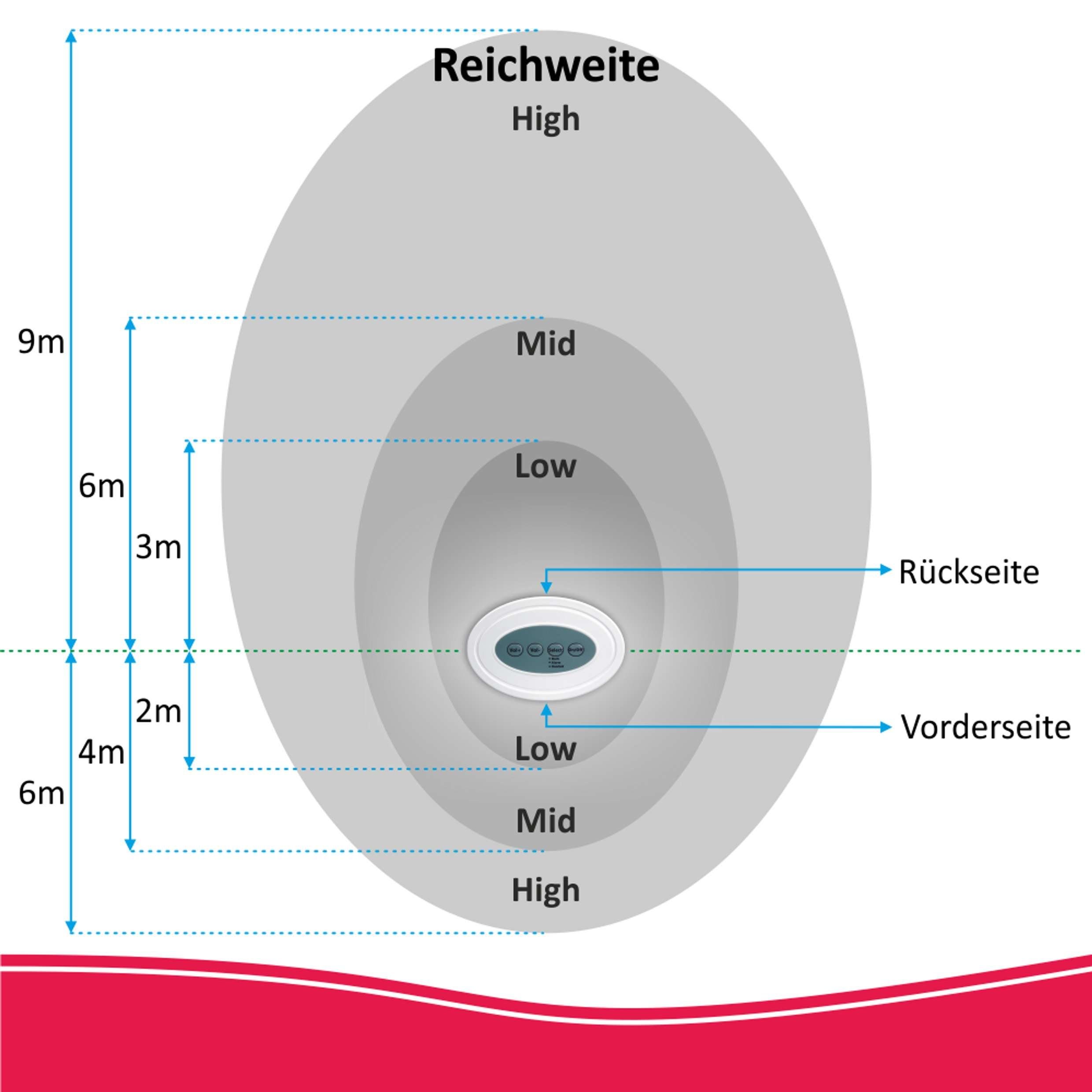 Elro ARD51 Einbruchmelder (3 verschiedene akustische Alarmsignale, Hundegebell, Polizeialarm)