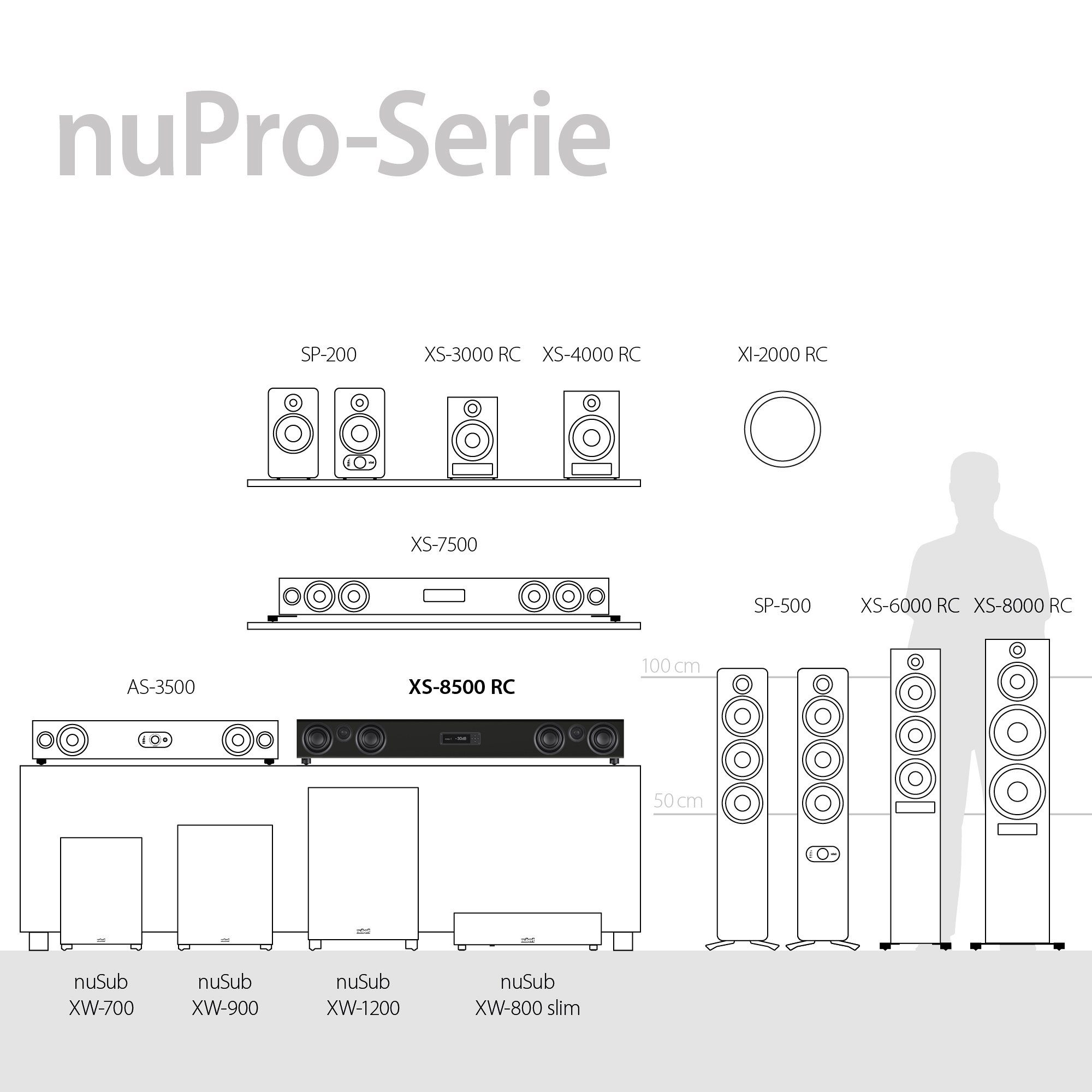 Nubert nuPro XS-8500 RC Soundbar (820 W, Bluetooth 5.0 aptX HD und Dolby Digital Decoder, Voice+, HDMI eARC, X-Connect Surround)