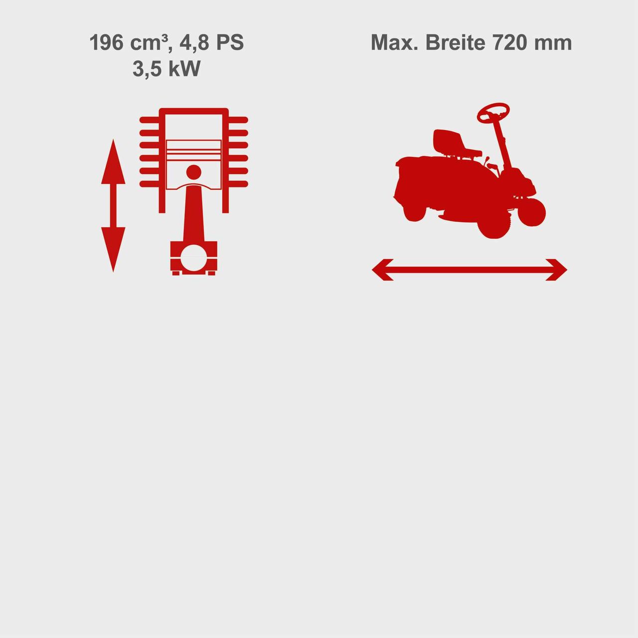 Scheppach Benzin-Aufsitzrasenmäher MR200-61 E Start 6 in 1