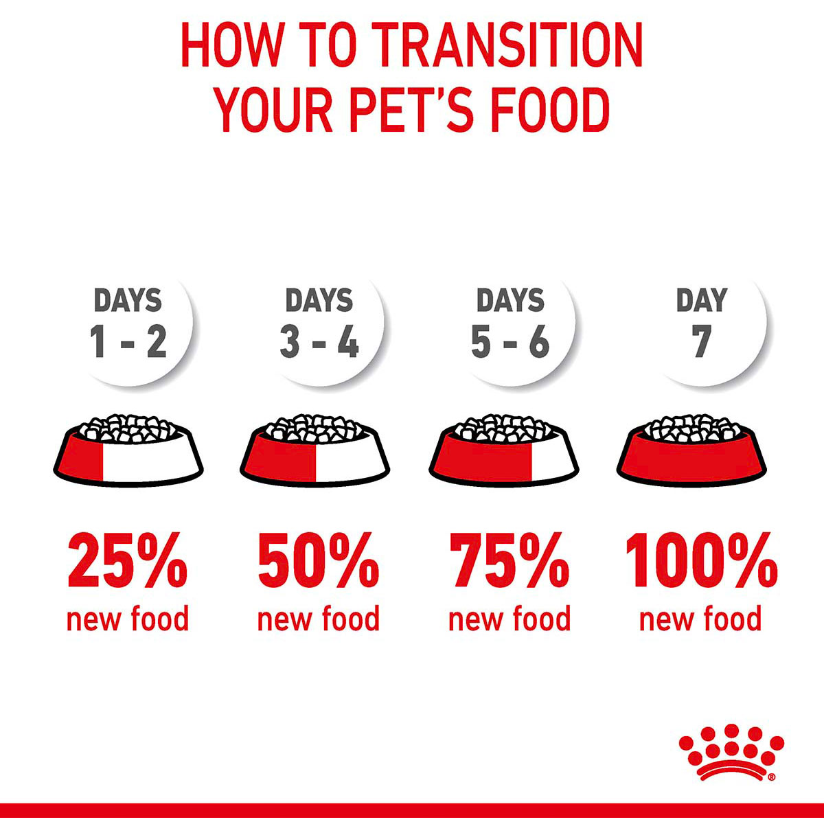 Royal Canin FCN Hairball Care günstig kaufen