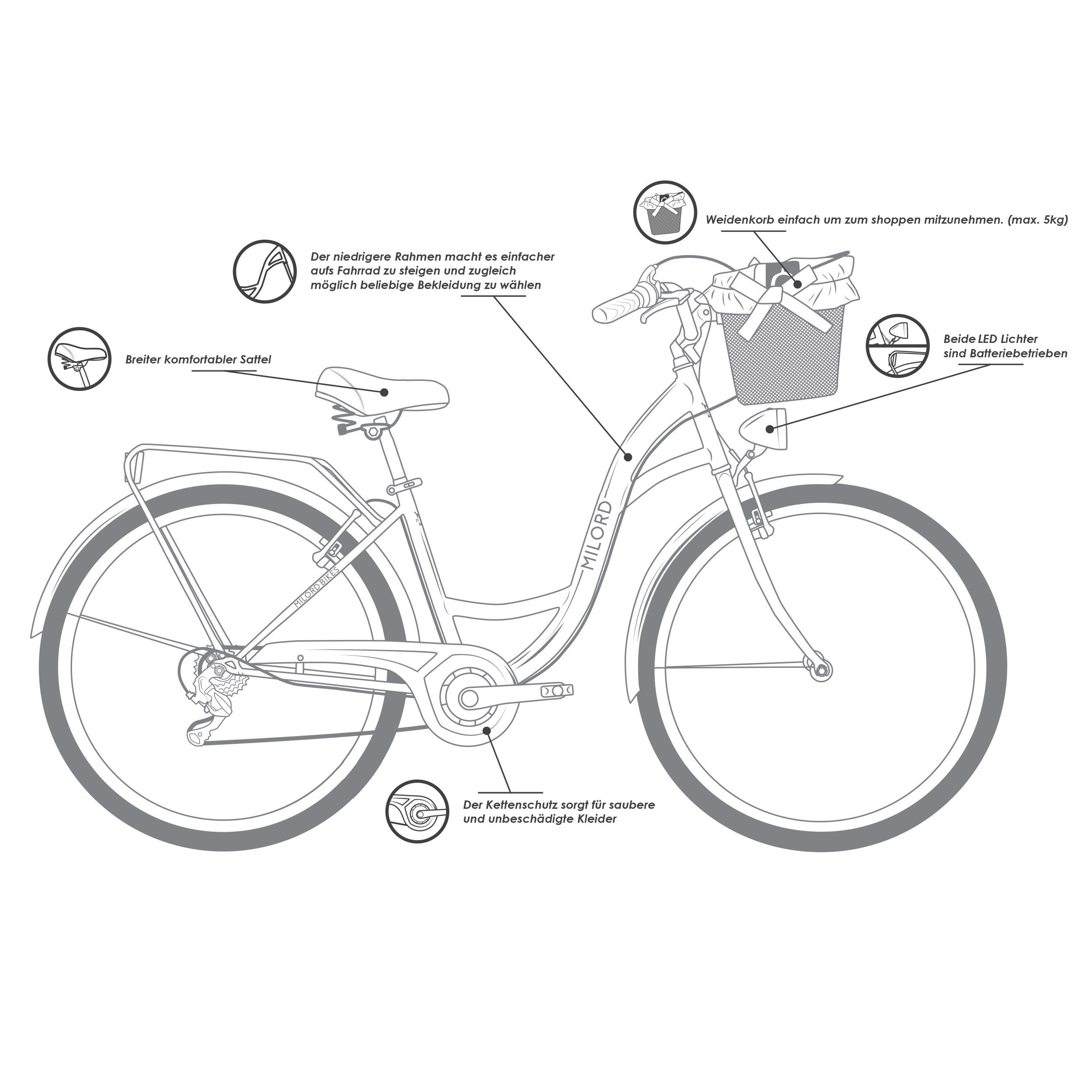 MILORD BIKES Cityrad Milord City Damenfahrrad Weidenkorb 28/26 Zoll, Schwarz-Rot, 7-Gang, 7 Gang, Kettenschaltung