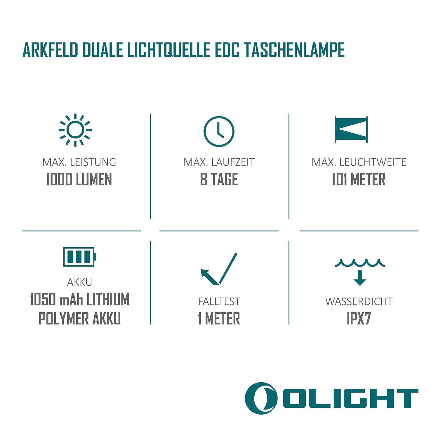 Arkfeld EDC LED Taschenlampe