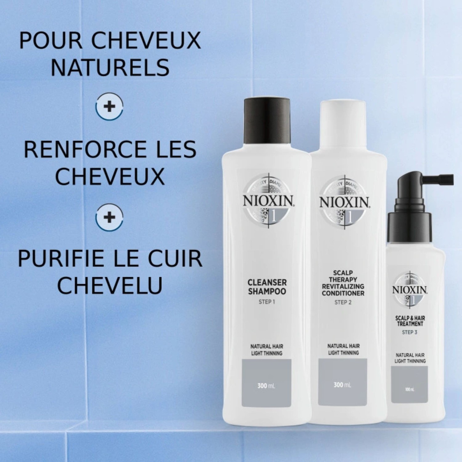 Kit de testare Nioxin System 1