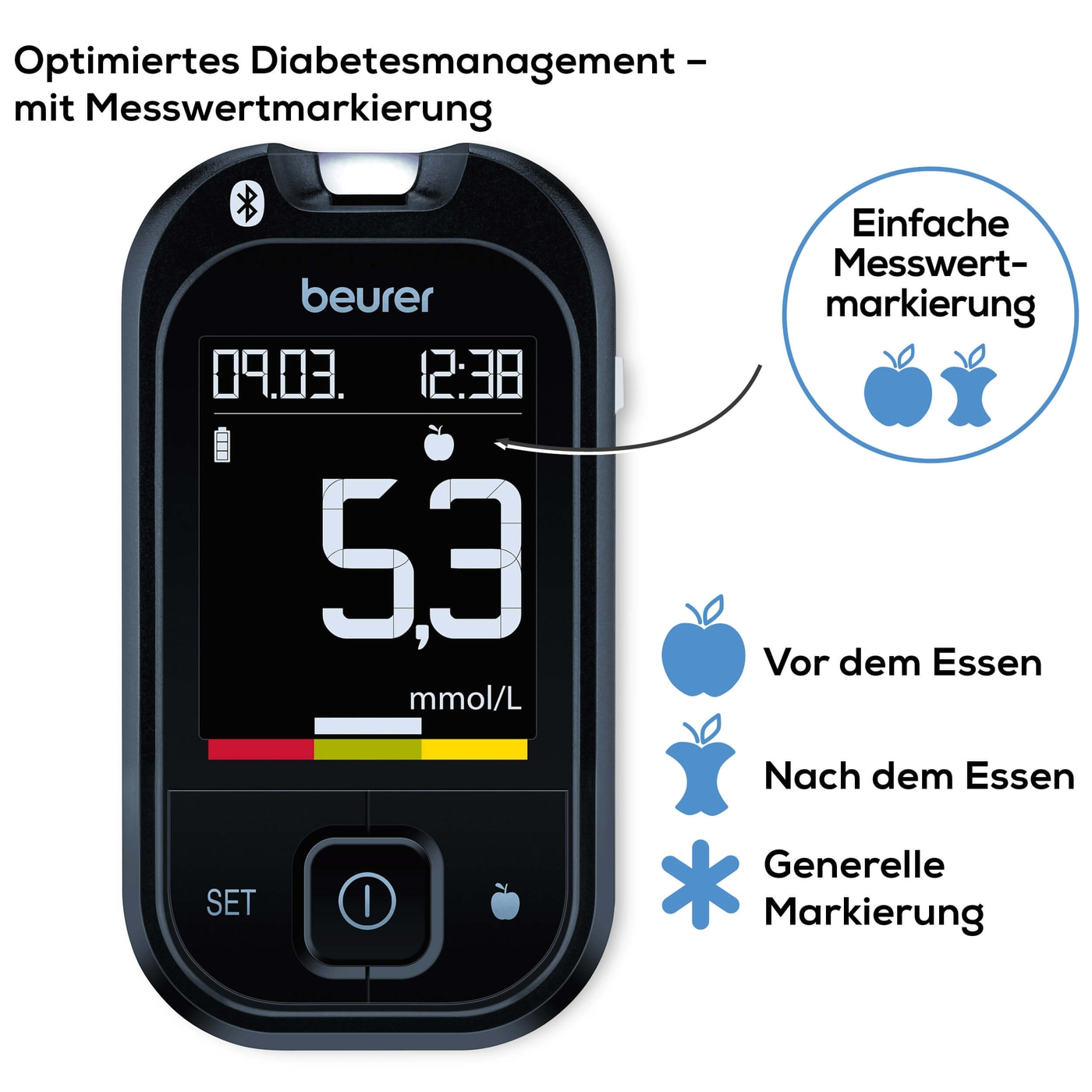 Beurer Blutzuckermessgerät GL 49 mmol/L-Einfach Messergebnisse interpretieren mit Zielbereichskala