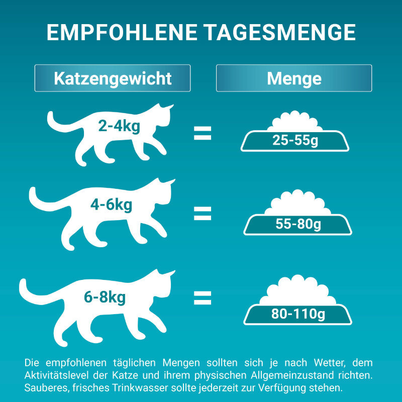 Purina ONE Trockenfutter Purina ONE BIFENSIS Indoor Formula für Hauskatzen 2,8 kg