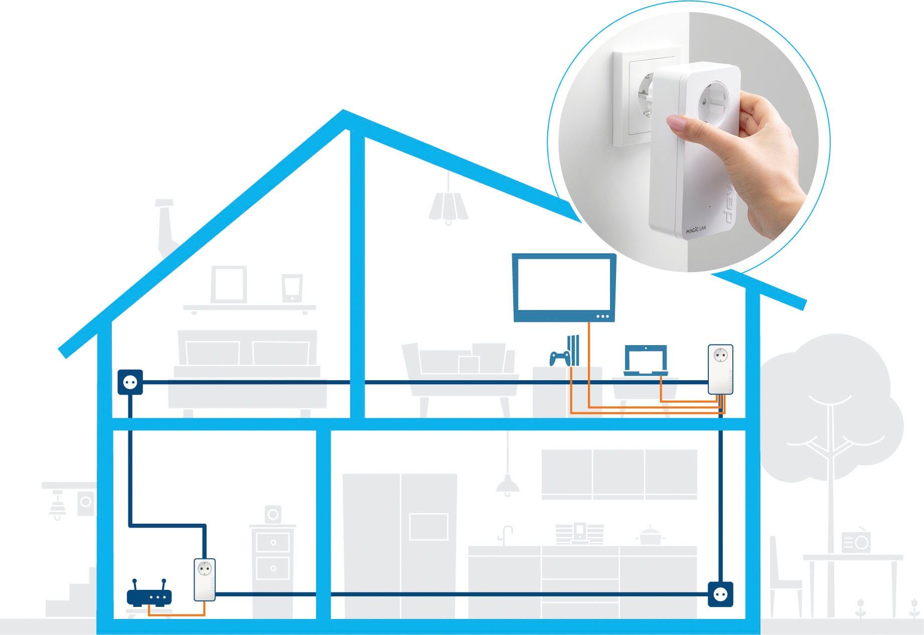 DEVOLO Magic 2 LAN triple Ergänzung (2400Mbit, 3x GbitLAN, Heimnetz) LAN-Router