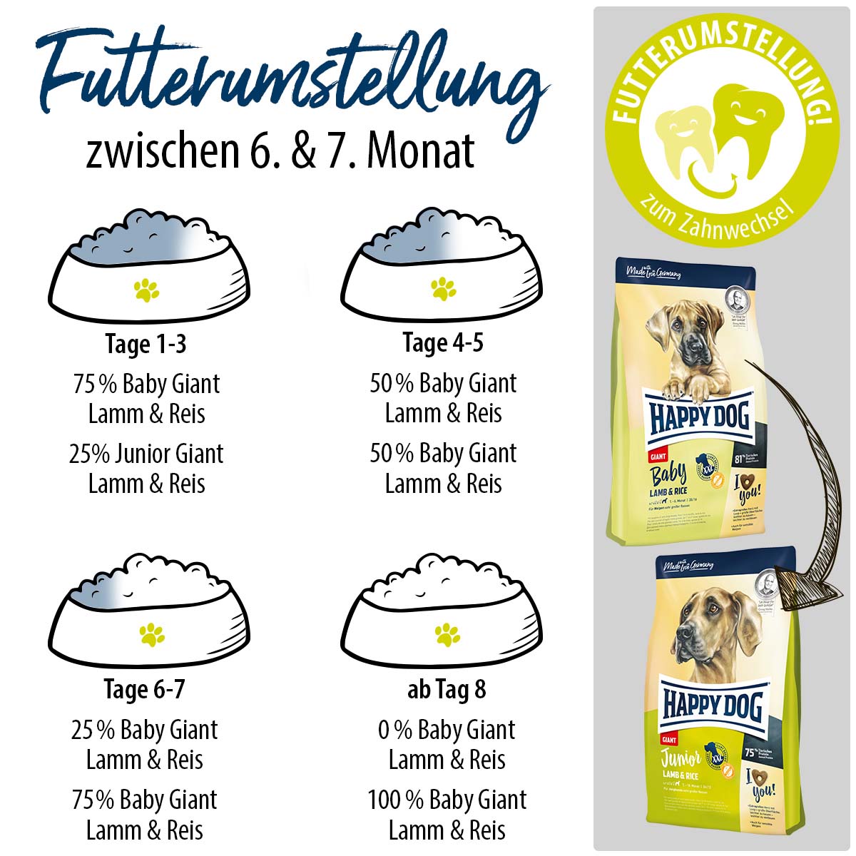 Happy Dog Supreme Baby Giant Lamb & Rice 15kg kaufen bei ZooRoyal