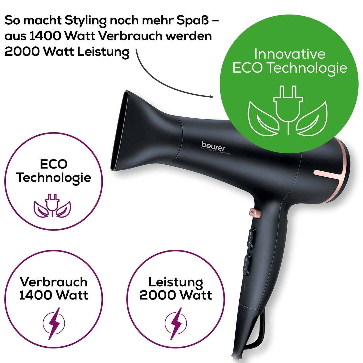 Beurer Haartrockner HC 60-Föhn mit umweltfreundlicher ECO Technologie & Touchsensor