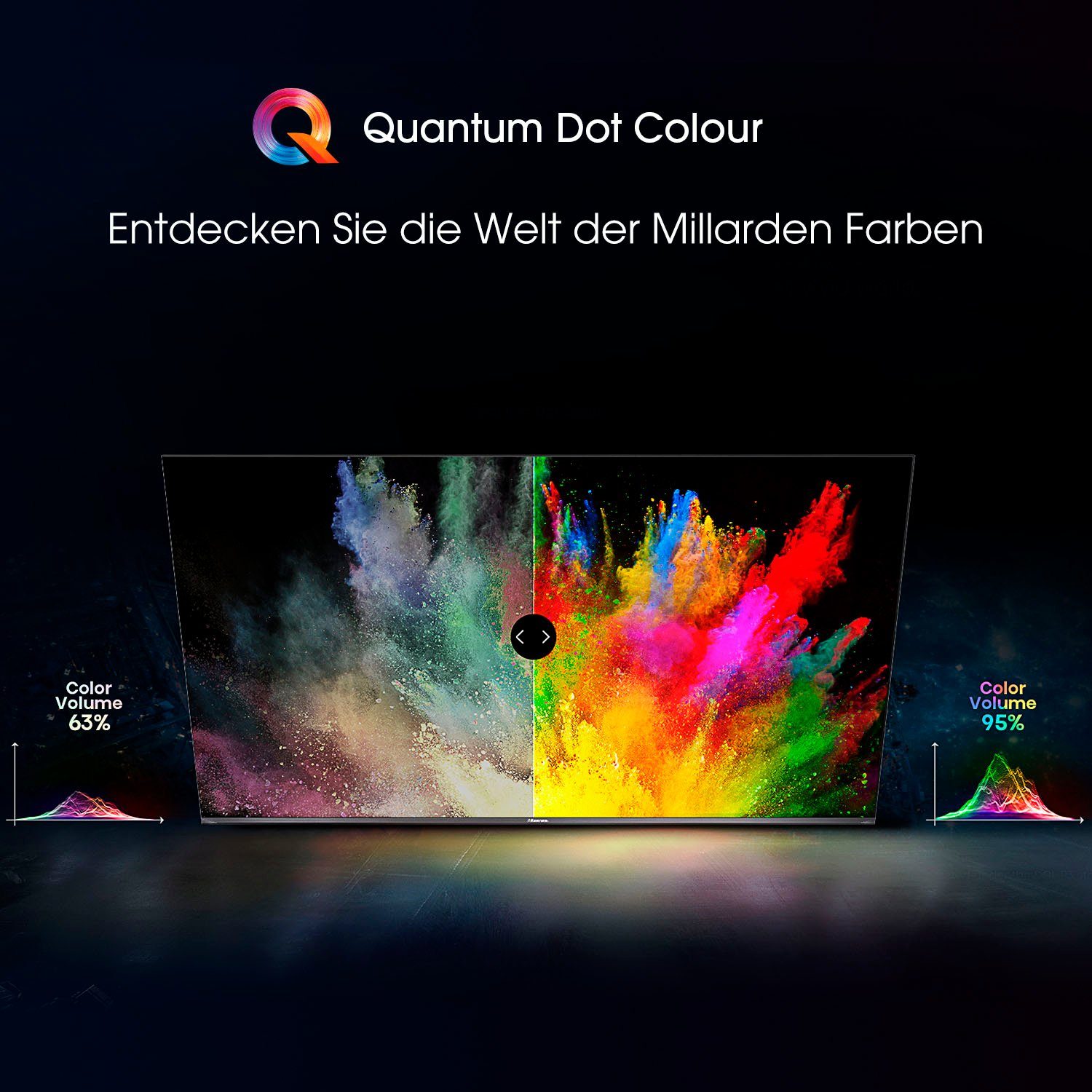 Hisense 50E76GQ QLED-Fernseher (126 cm/50 Zoll, 4K Ultra HD, Smart-TV, Quantum Dot, Dolby Vision & Atmos, USB Recording)