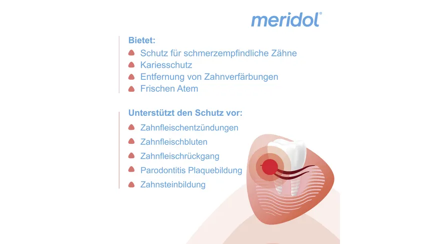 meridol Zahnpasta Rundumpflege - tägliche Rundumpflege für empfindliches Zahnfleisch & Zähne 75 ml
