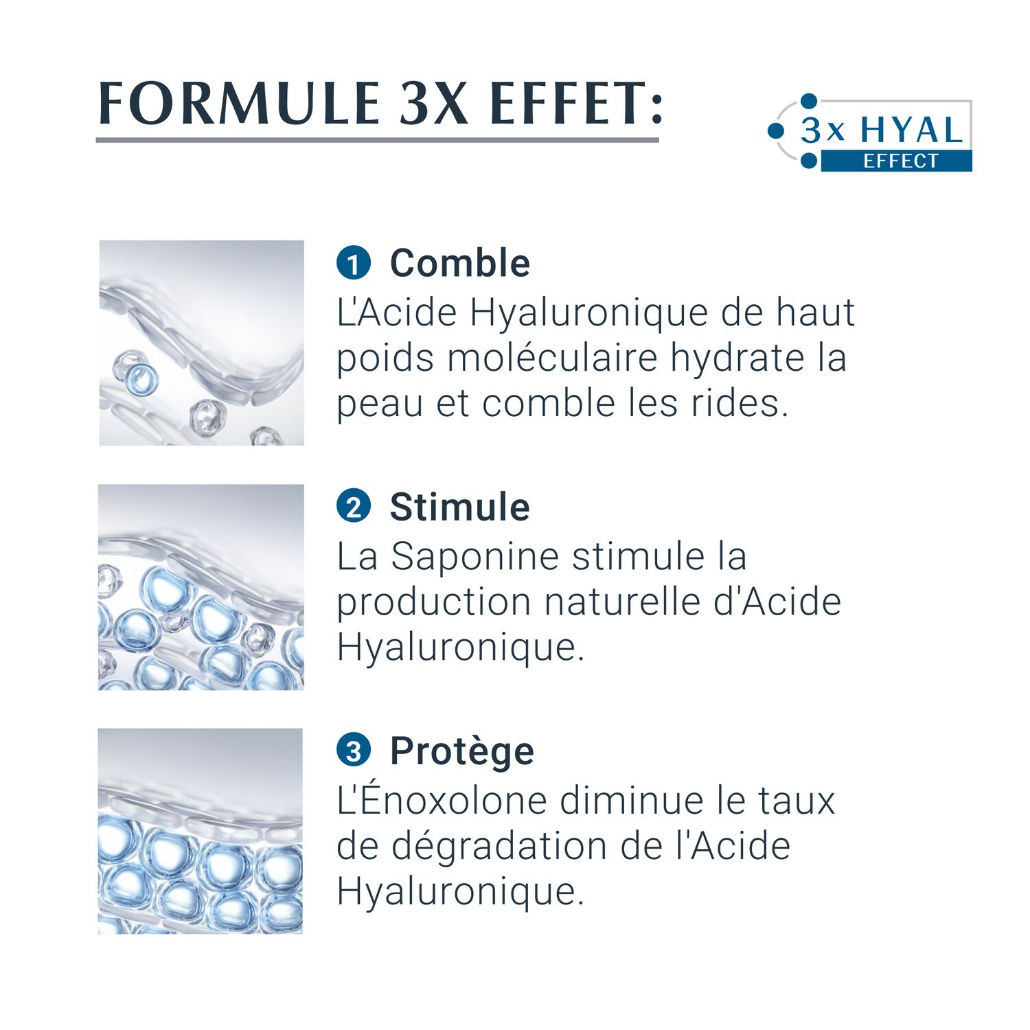 Eucerin Hyaluron - Filler 3x Effect SPF15 Contour des Yeux Anti-Age