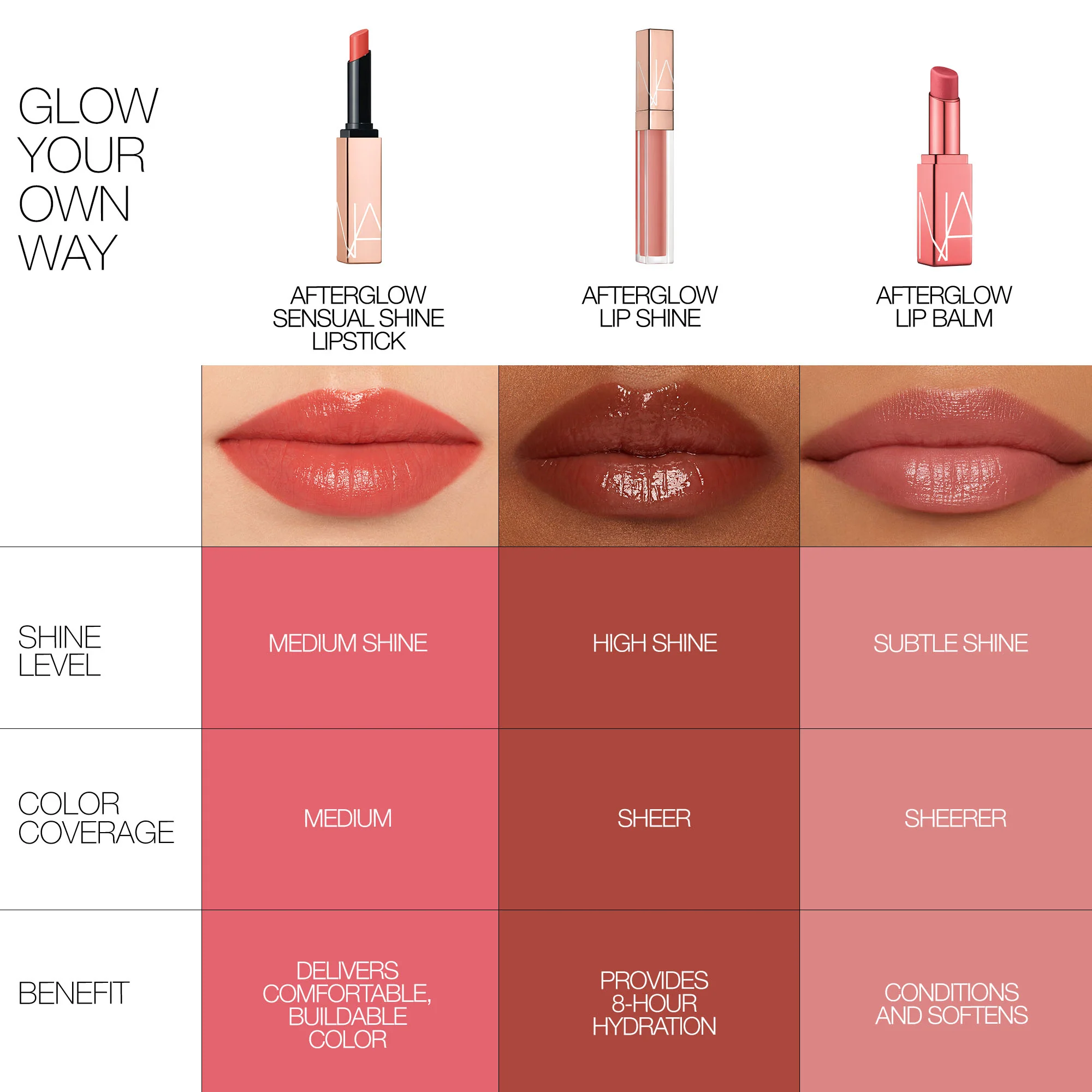 AFTERGLOW PERY SHINE Lesk na pery - Lesk