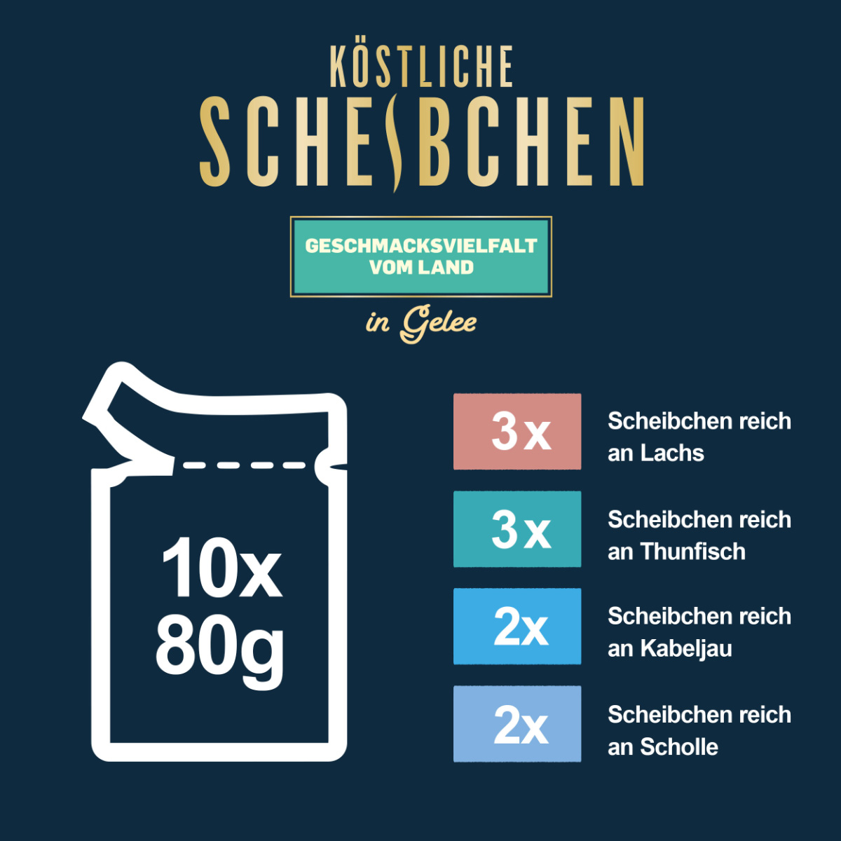 FELIX Köstliche Scheibchen Geschmacksvielfalt aus dem Wasser