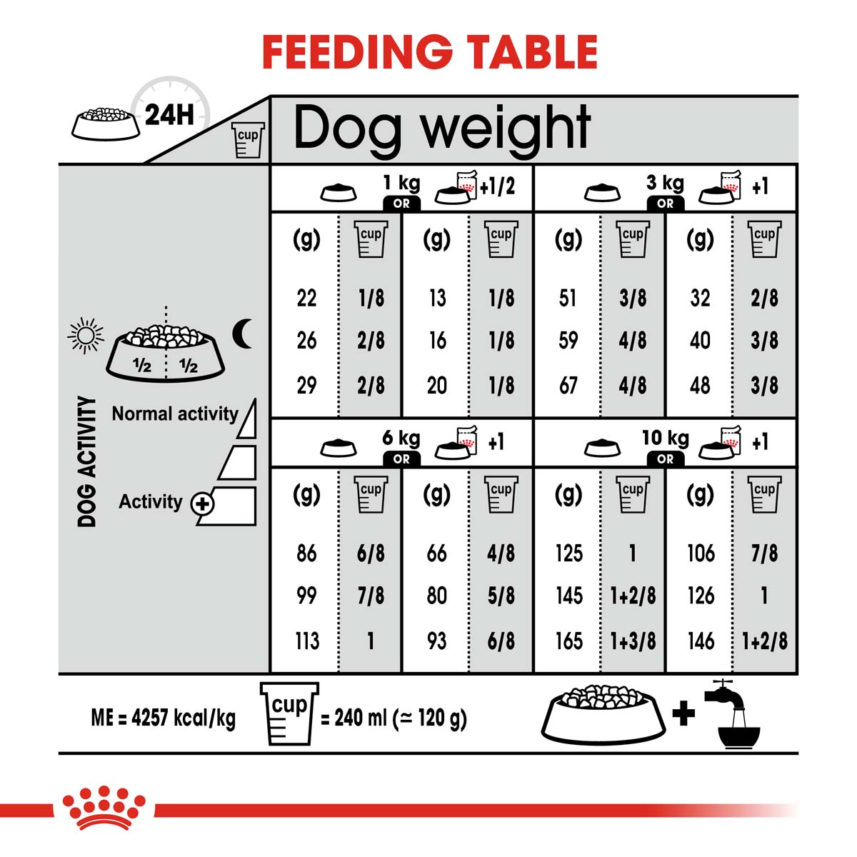 ROYAL CANIN DIGESTIVE CARE MINI Trockenfutter für kleine Hunde mit empfindlicher Verdauung