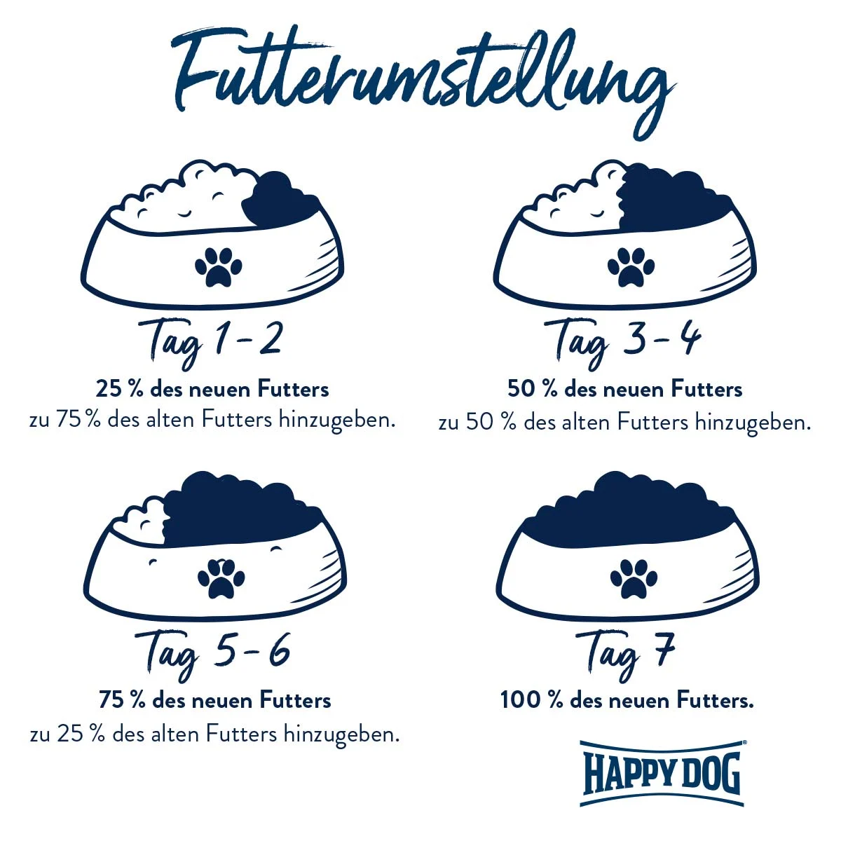 Happy Dog Supreme Sensible Greece günstig kaufen bei ZooRoyal