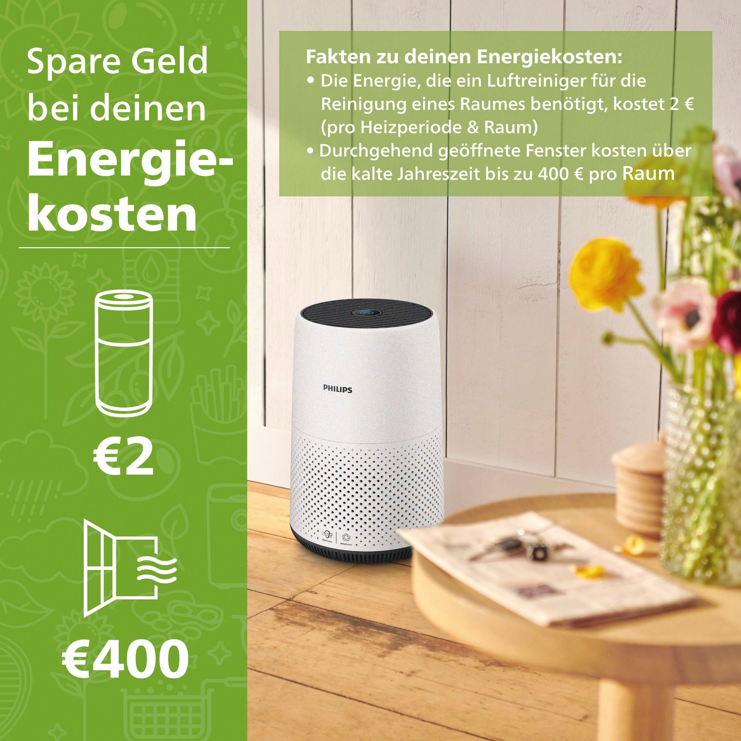 Philips Luftreiniger AC0820/10 800 Serie, für 49 m² Räume, für Allergiker geeignet