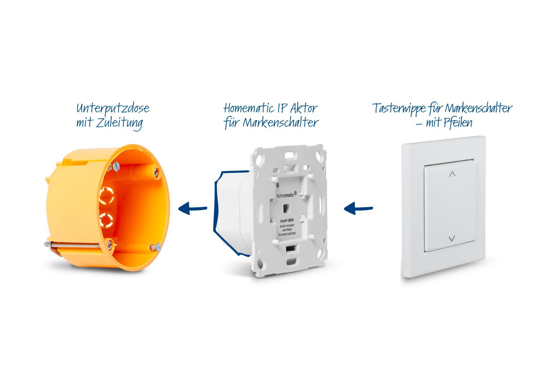 Homematic IP Starter Set Beschattung Smart-Home Starter-Set
