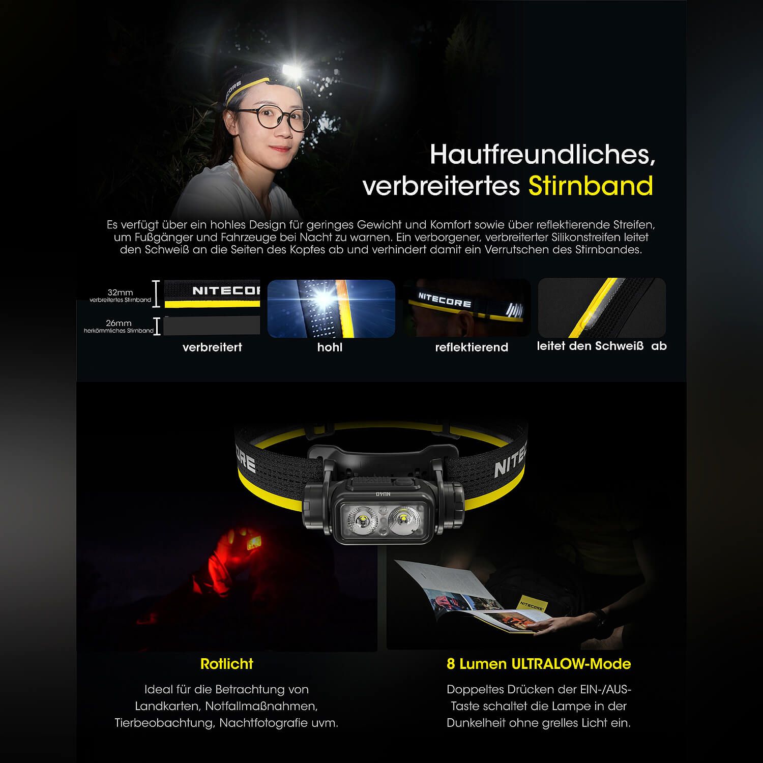 LED Kopflampe NU40