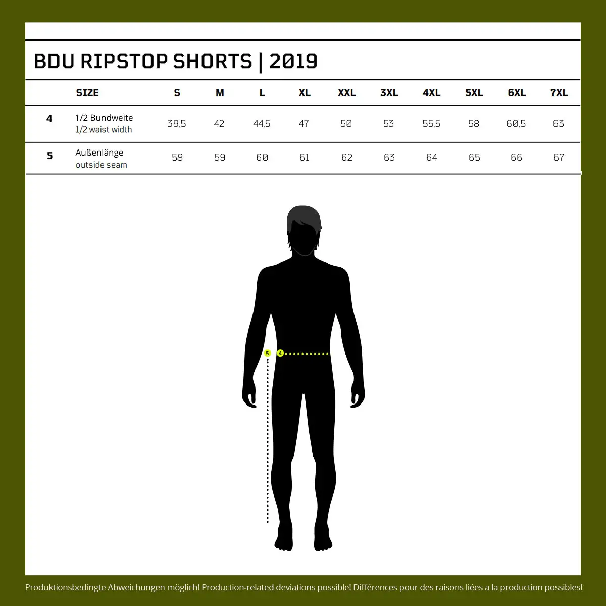 Brandit BDU Ripstop Shorts oliv
