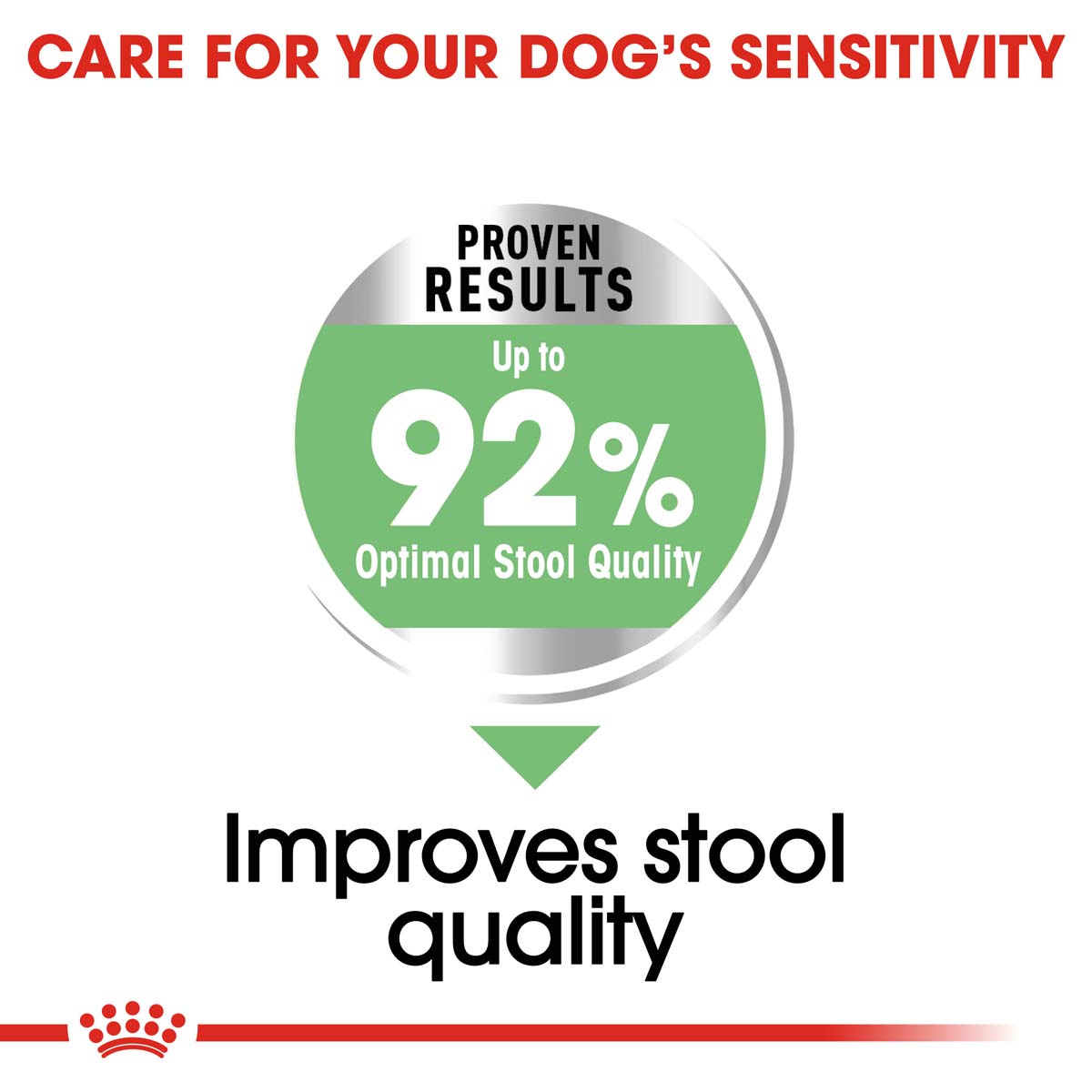 ROYAL CANIN DIGESTIVE CARE MINI Trockenfutter für kleine Hunde mit empfindlicher Verdauung