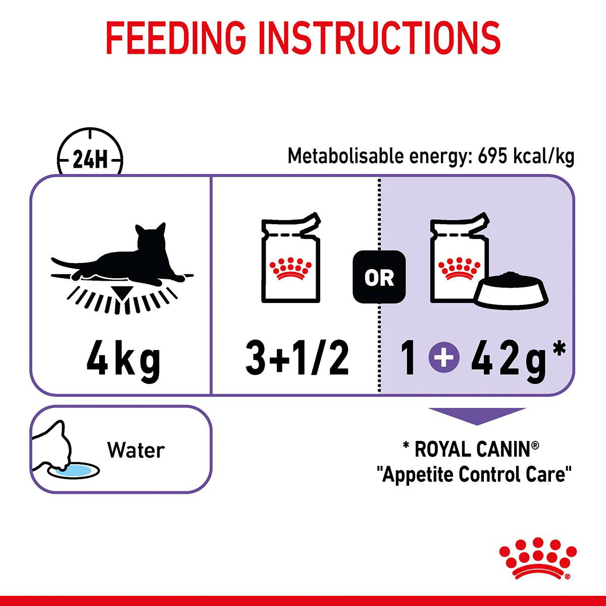 Royal Canin FCN Appetite Control Gravy kaufen bei ZooRoyal