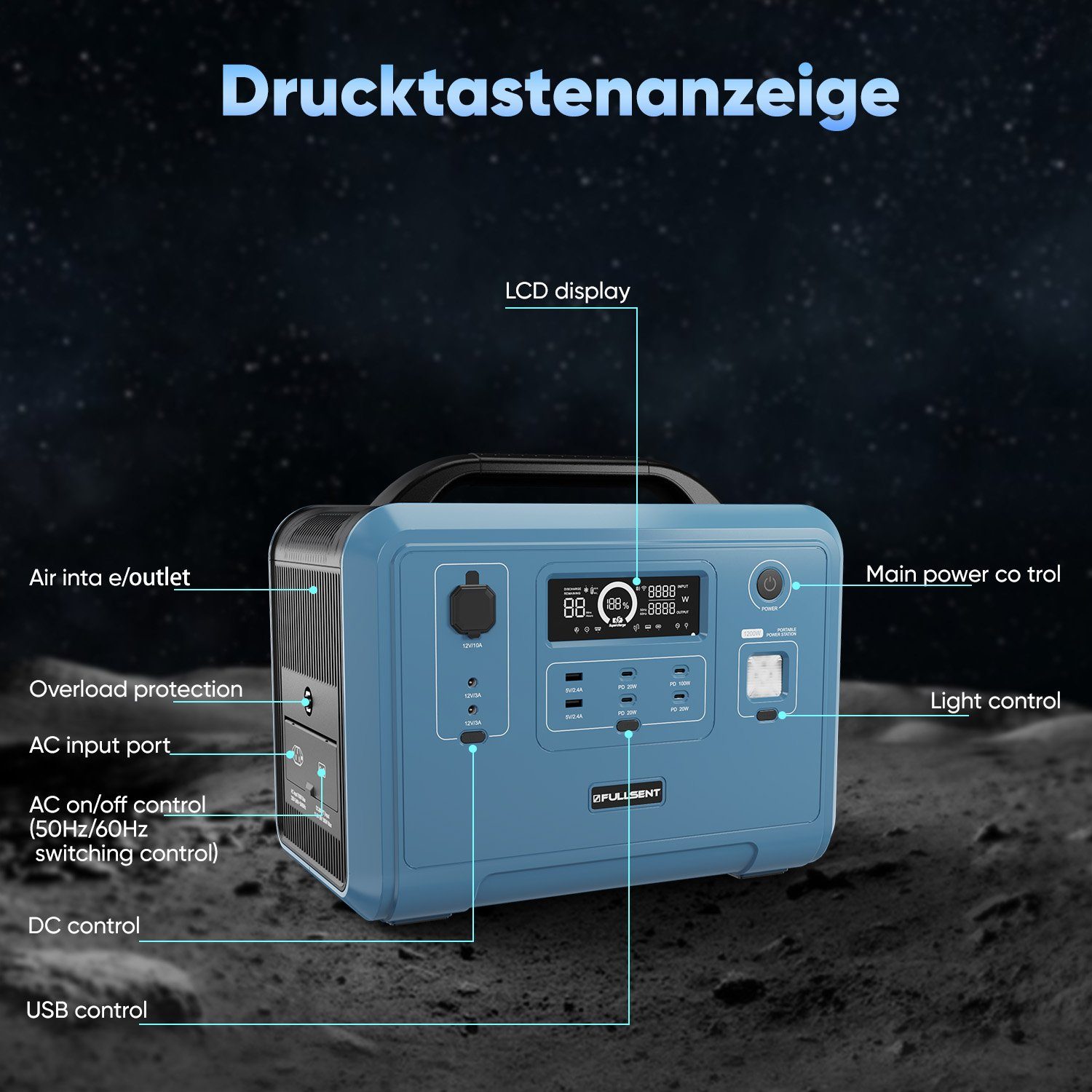 CITYSPORTS Solaranlage FULLSENT, Faltbares Solarmodul Solartasche 100/200W+Powerbank 1200W 1248WH