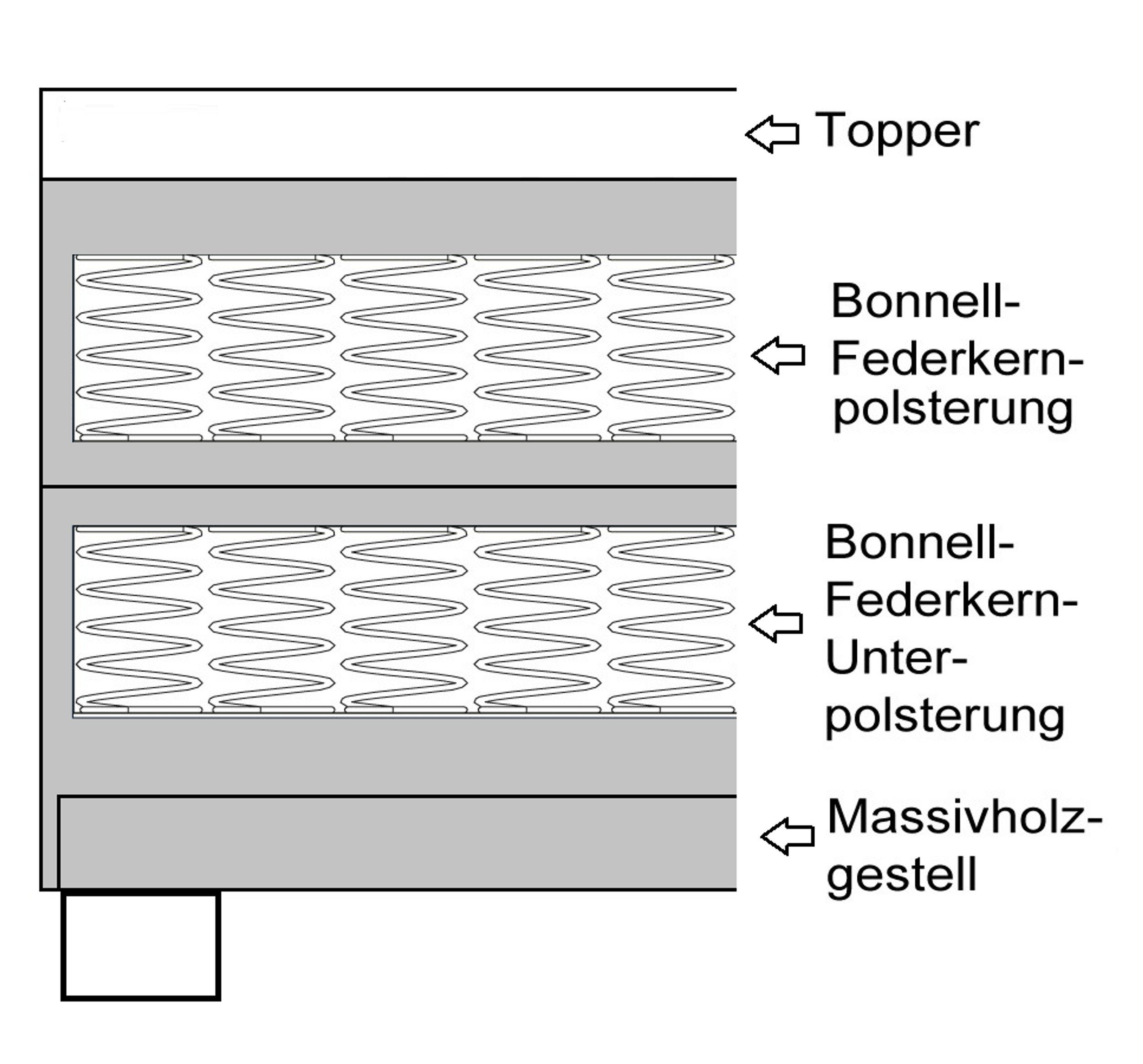 Küchen-Preisbombe Boxspringbett Paxos II Hotelbett 90x200 Bonellfederkern Bett mit Topper grau
