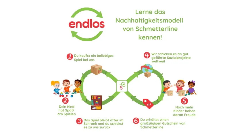 Schmetterline - 