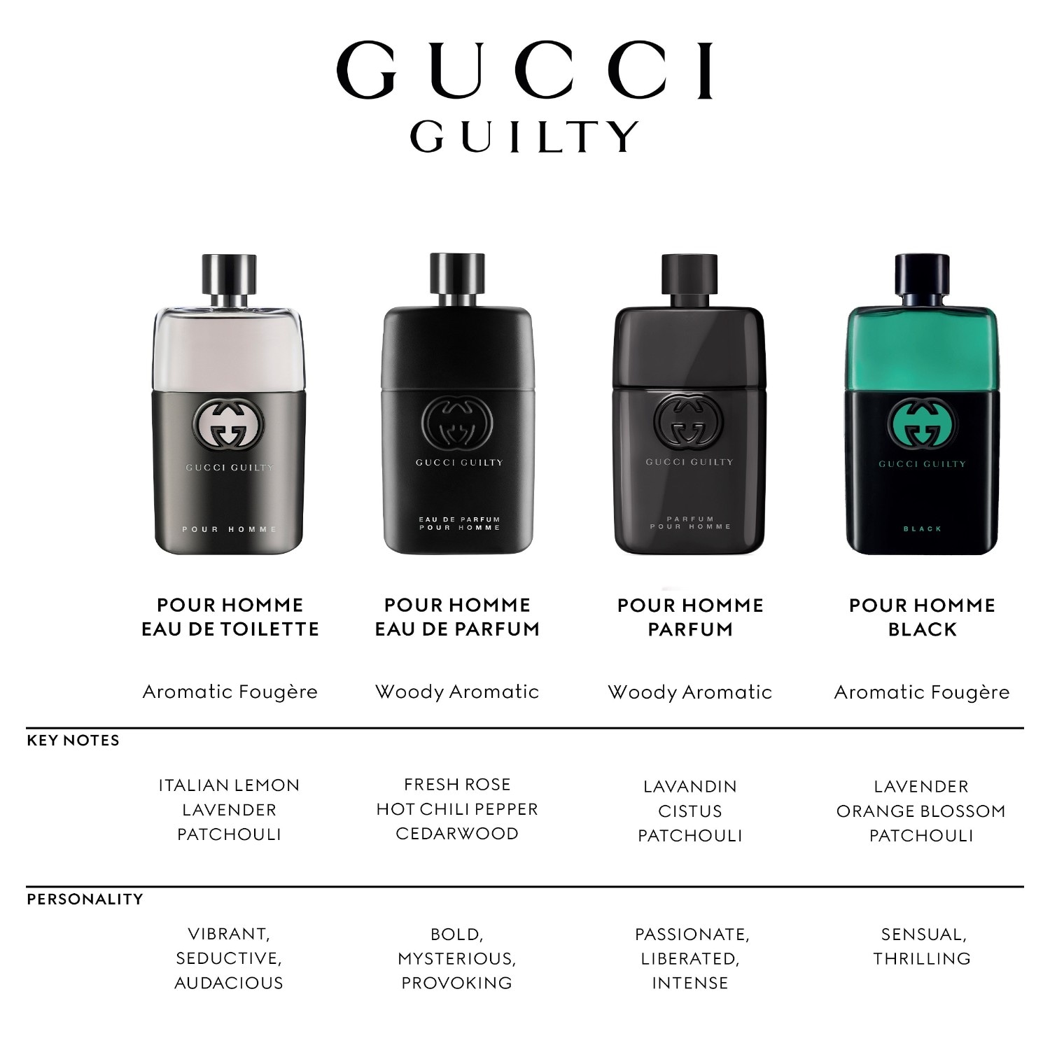 Gucci Guilty