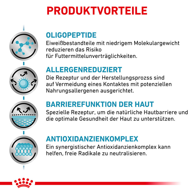 ROYAL CANIN Hypoallergenes Hundefutter ROYAL CANIN Veterinary Anallergenic 8 kg