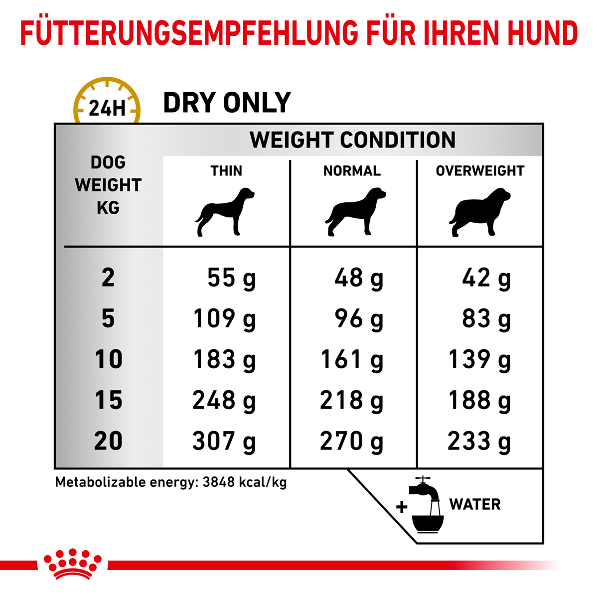 ROYAL CANIN Veterinary URINARY S/O Ageing 7+ Trockenfutter für Hunde