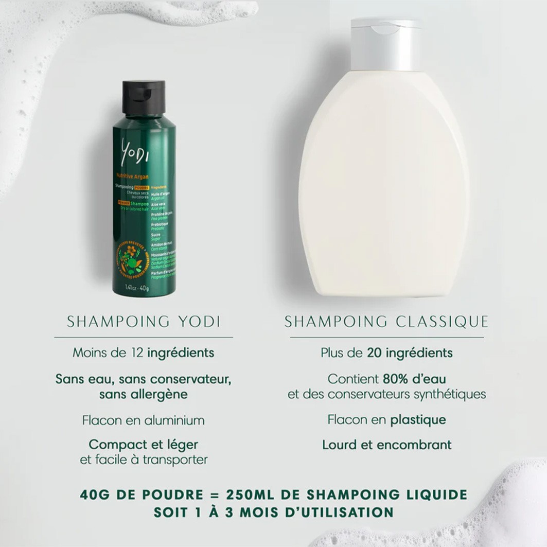 Yodi Nutritive Argan Prebiotic Powder Shampoo