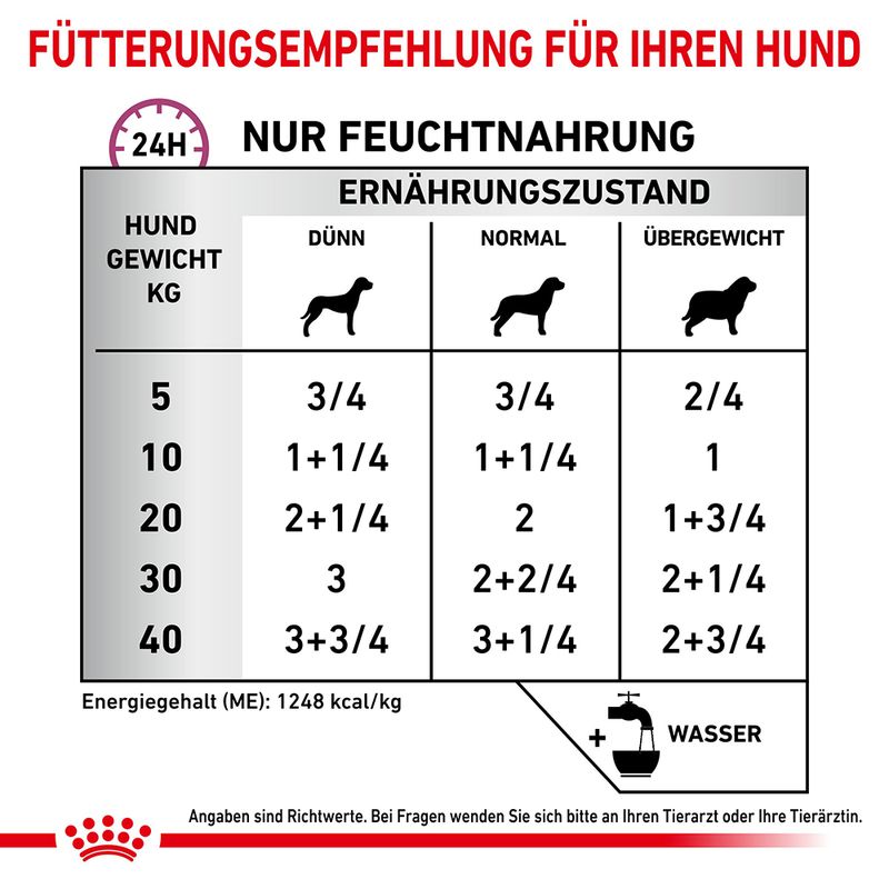Royal Canin Veterinary Canine Cardiac Mousse