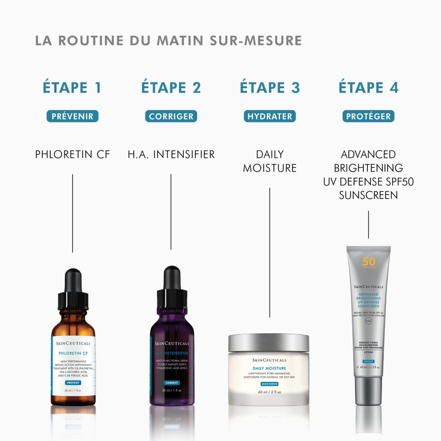 Skinceuticals Phloretin CF Serum Antioxydant Haute Performance 30 ml